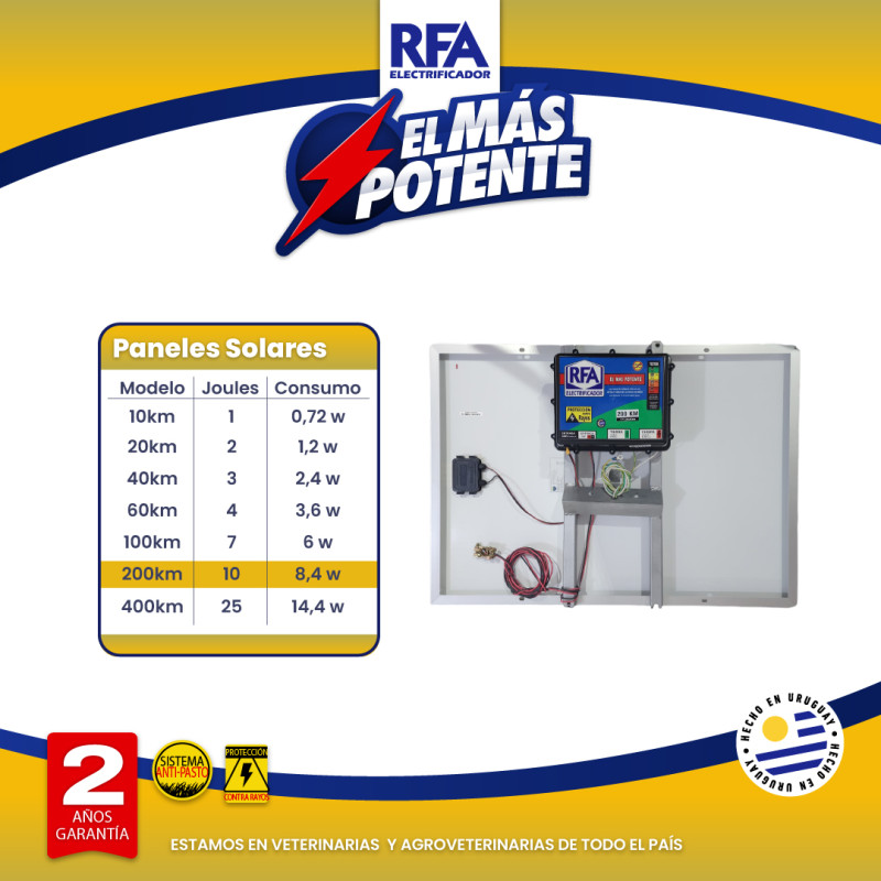 Electrificador RFA 200KM -...