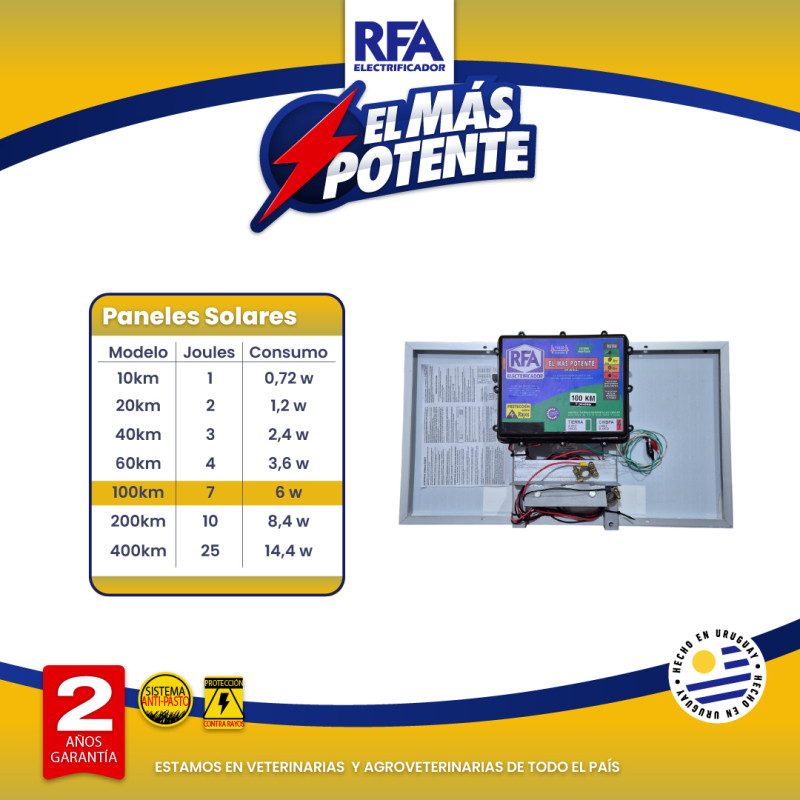 Electrificador RFA 100KM -...