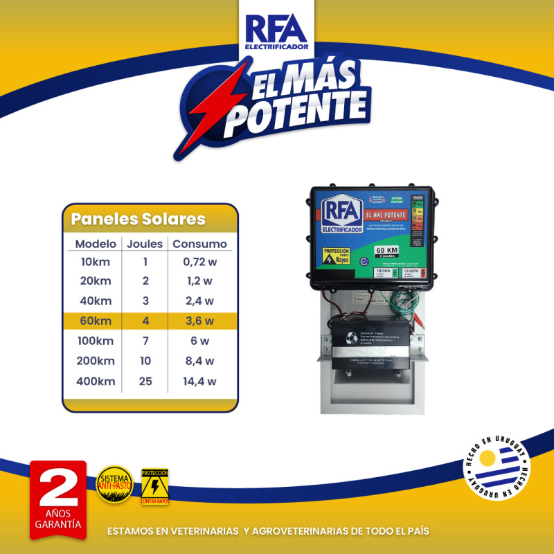 Electrificador RFA 60KM -...