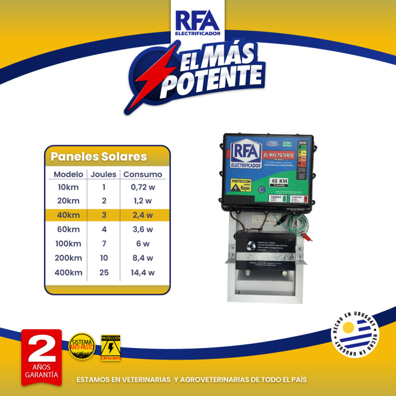 Electrificador RFA 40KM -...
