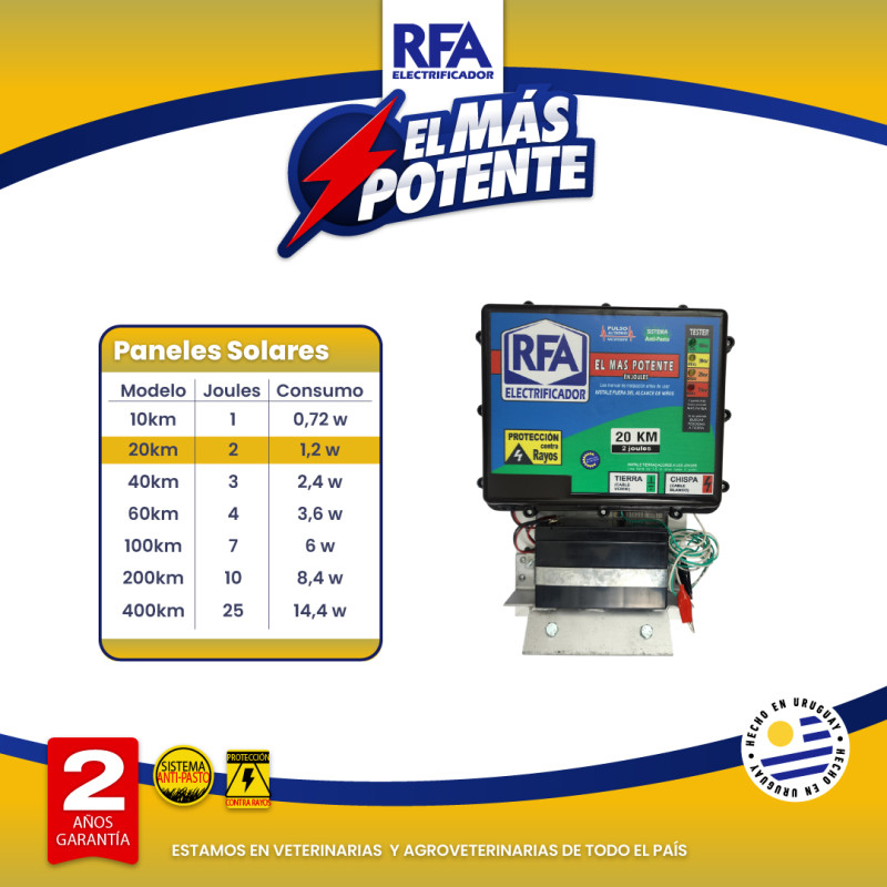 Electrificador RFA 20KM -...