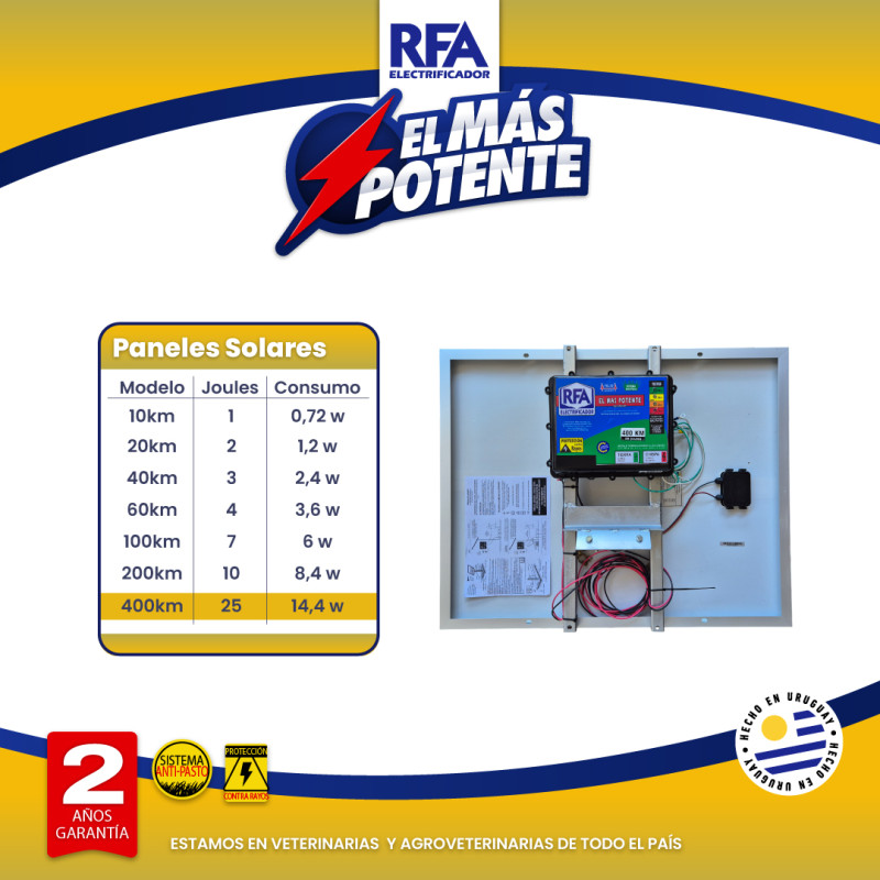 Electrificador RFA 400KM -...